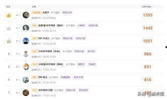 冷宴华最新爆料,揭秘娱乐圈不为人知的幕后故事  第2张